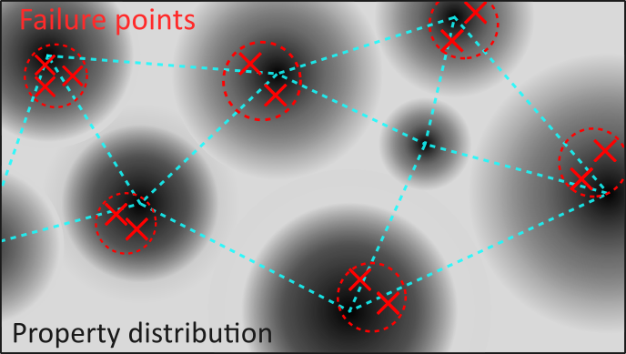 SSB Figure 5